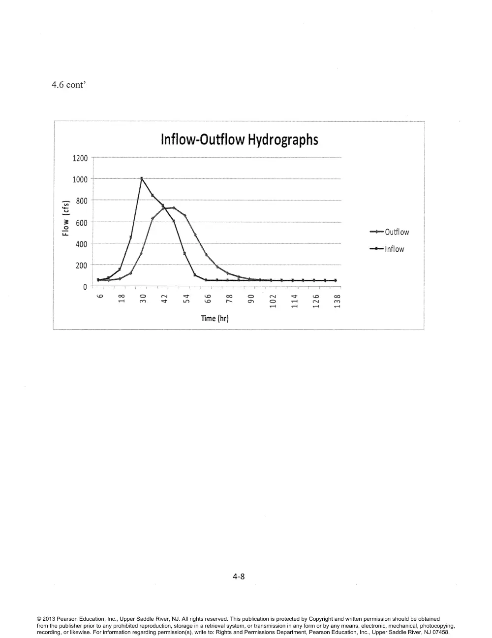 CIVE 441 Chapter 4 Solution, Fall 2015, page 8