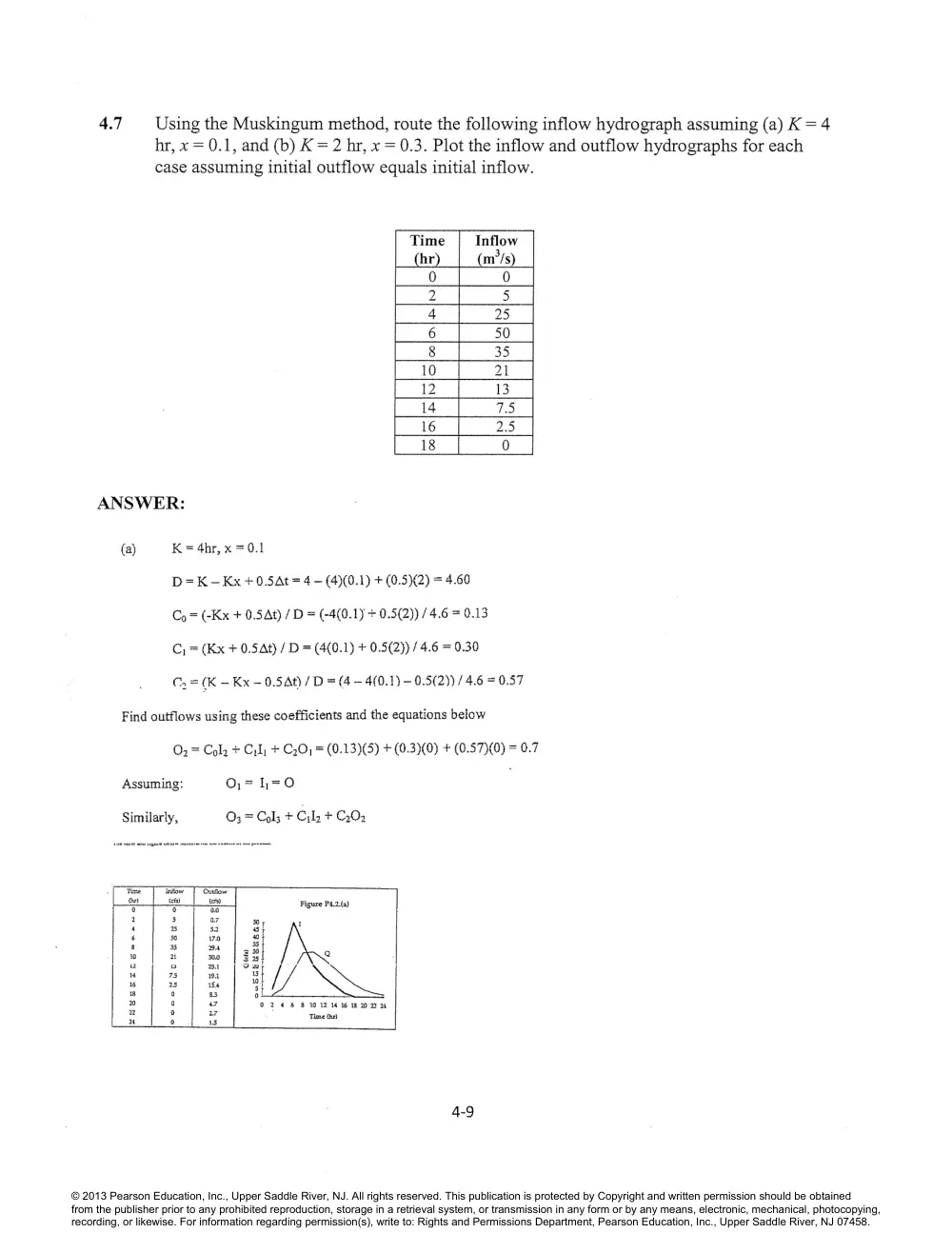 CIVE 441 Chapter 4 Solution, Fall 2015, page 9