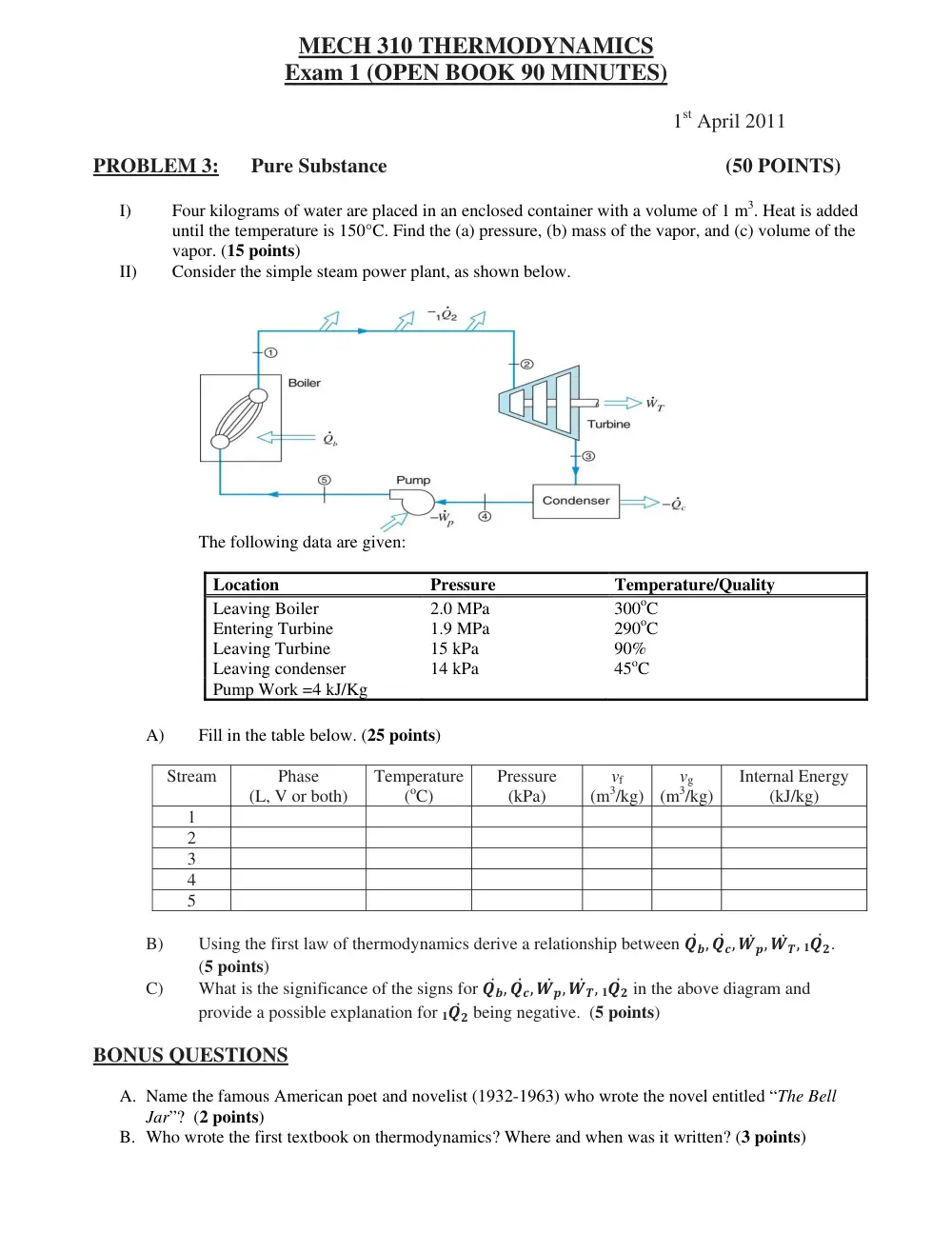 MECH 310 Exam 1, Spring 2011, page 2