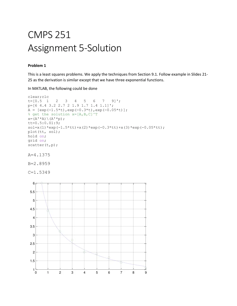 CMPS 251 Homework Assignment 5 Solution, Fall 2015, page 1