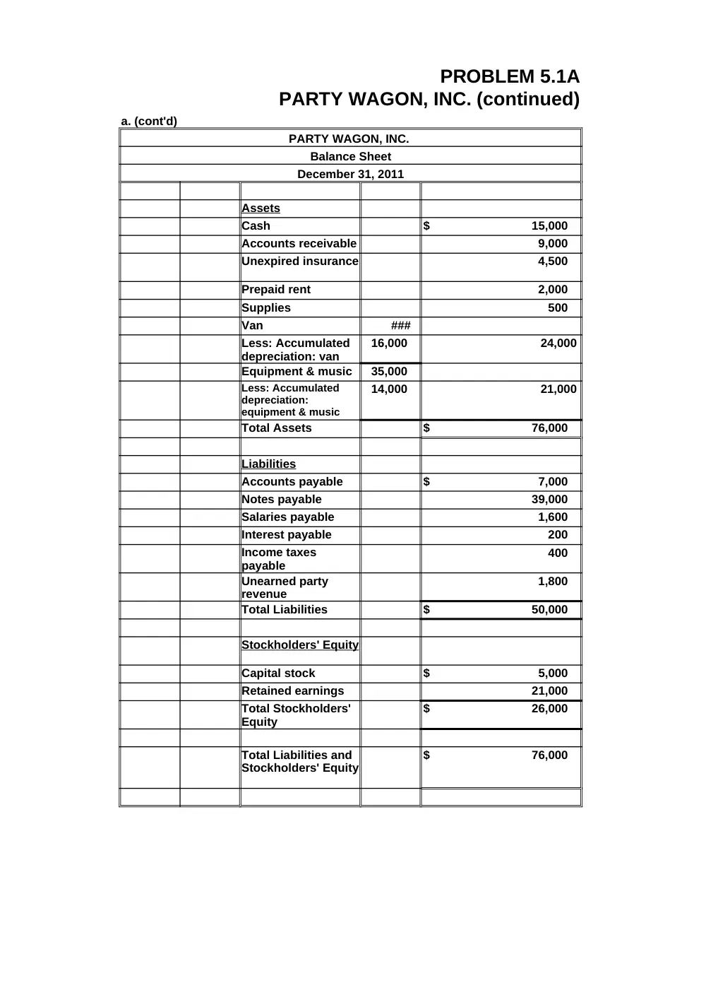 ACCT 210 Homework Chapter 5, Fall 2011, page 3
