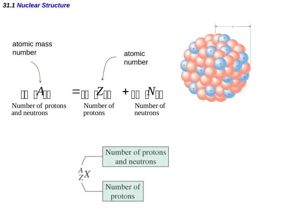PHYS 205 Chapter 31, Fall 2017, page 3