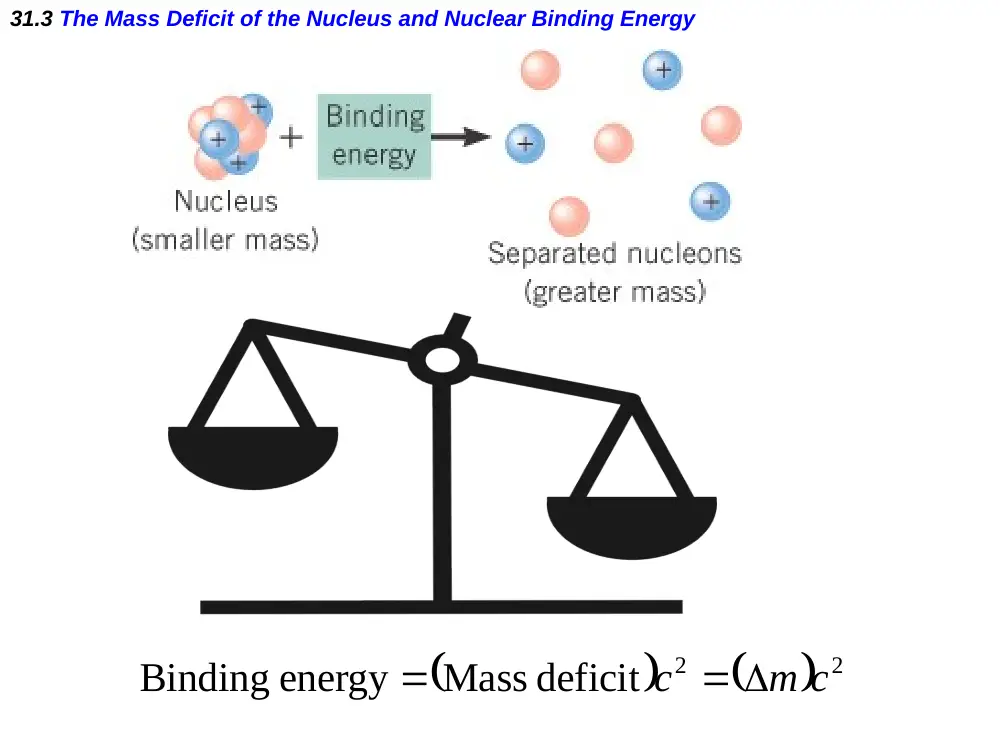 PHYS 205 Chapter 31, Fall 2017, page 9