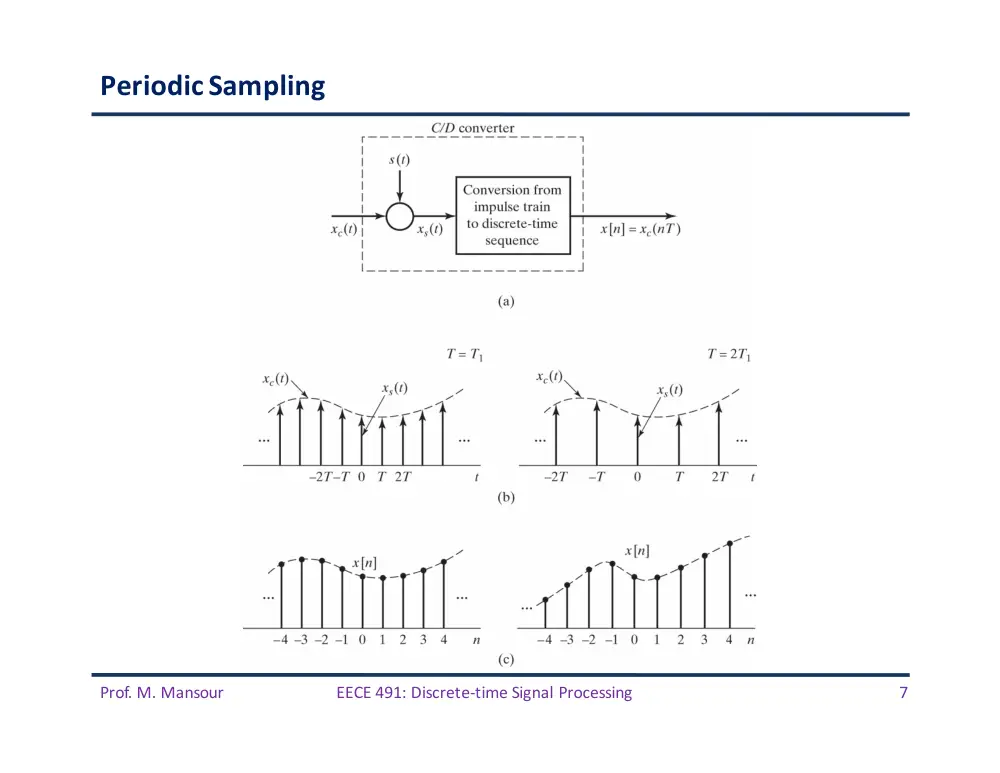 EECE 491 Lecture 9, Spring 2016, page 7