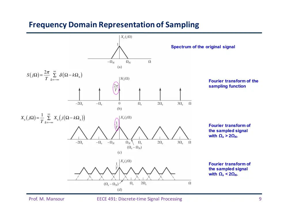 EECE 491 Lecture 9, Spring 2016, page 9