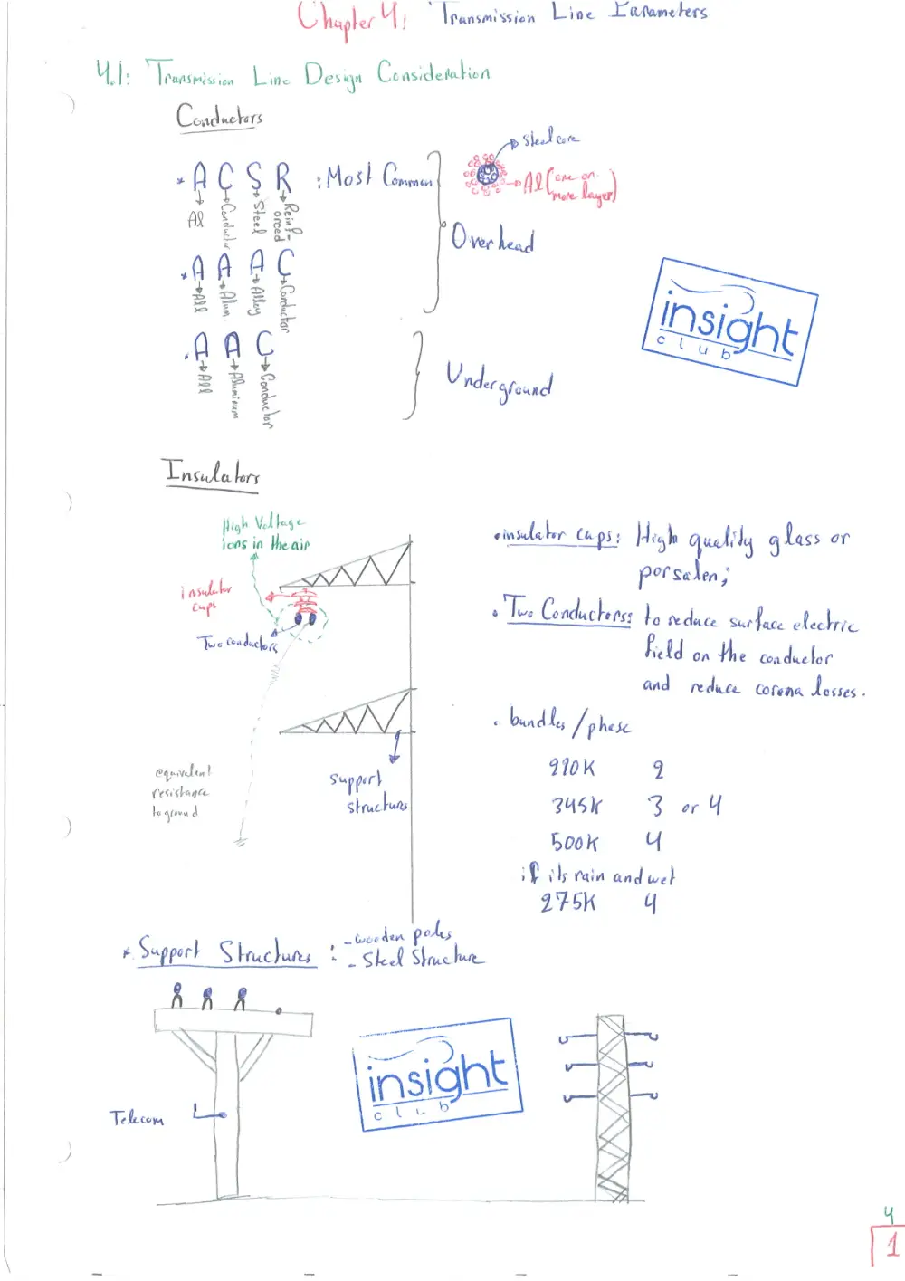 EECE 471 Notes Chapter 4 Summary, Fall 2015, page 1