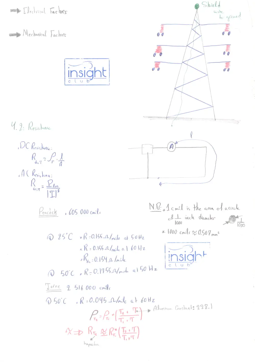 EECE 471 Notes Chapter 4 Summary, Fall 2015, page 2