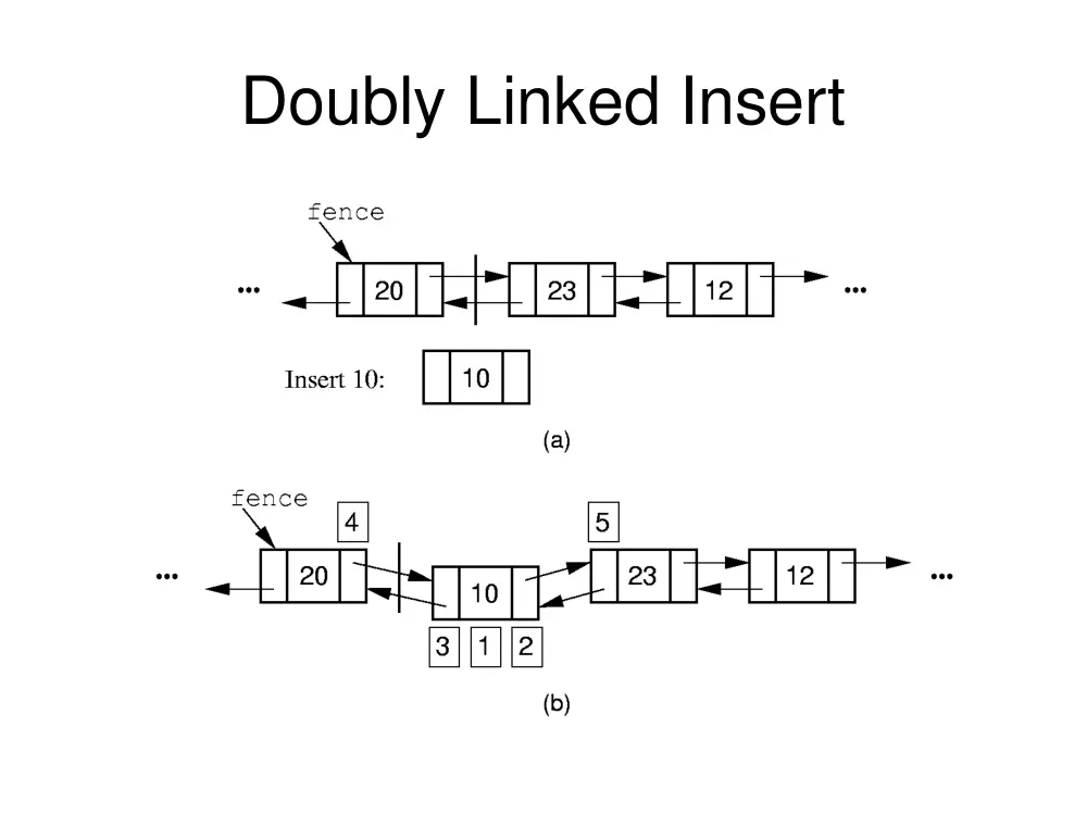 EECE 330 Chapter, Fall 2011, page 4