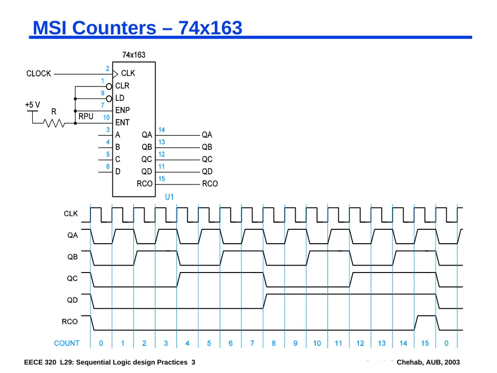 EECE 320 Lecture 29, Fall 2011, page 3