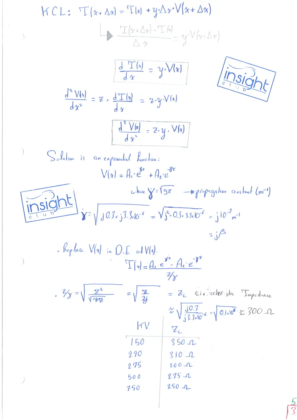 EECE 471 Notes Chapter 5 Summary, Fall 2015, page 5