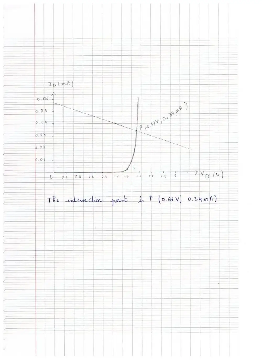 EECE 310 Homework 2 Solution, Fall 2011, page 9