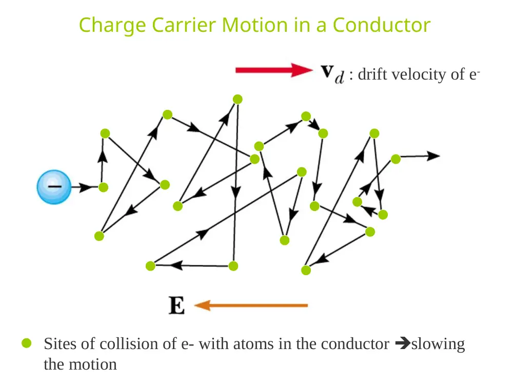 PHYS 205 Chapter 20, Fall 2017, page 6