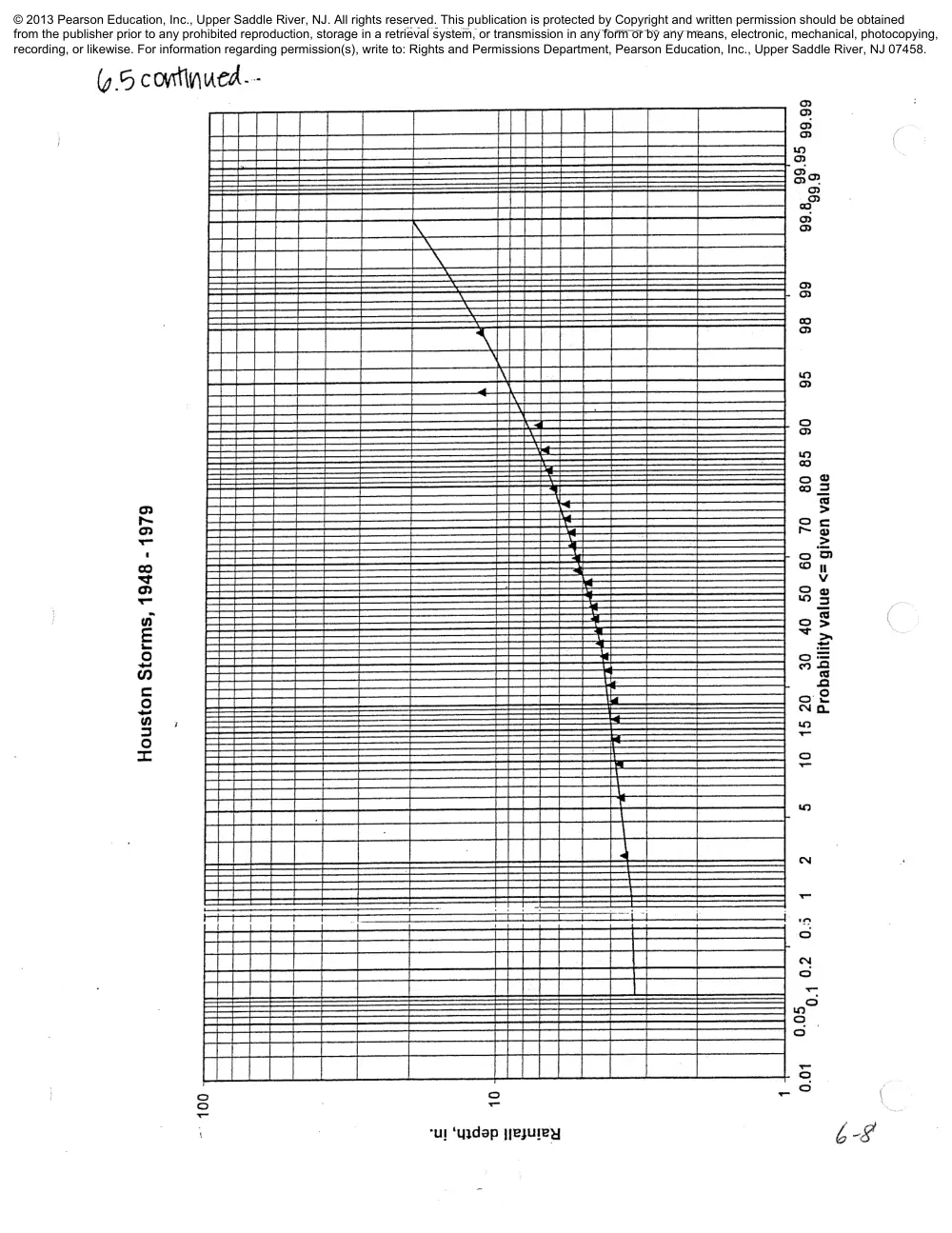 CIVE 441 Chapter 6 Solution, Fall 2015, page 8