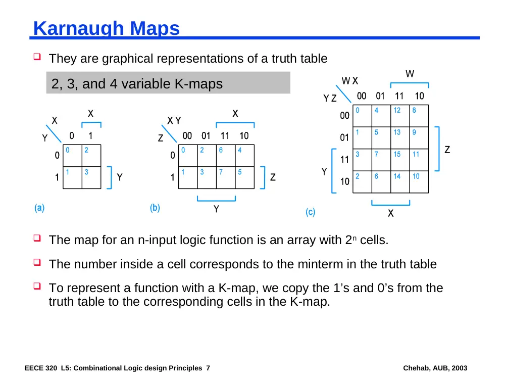 EECE 320 Lecture 5, Fall 2011, page 7