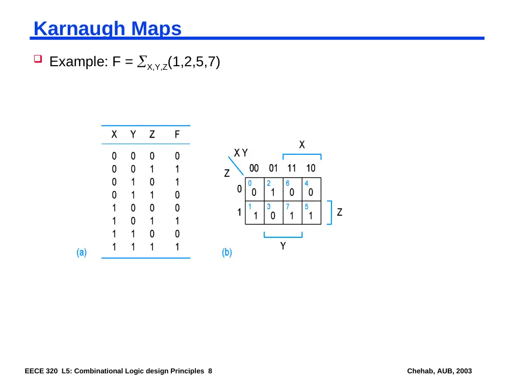 EECE 320 Lecture 5, Fall 2011, page 8