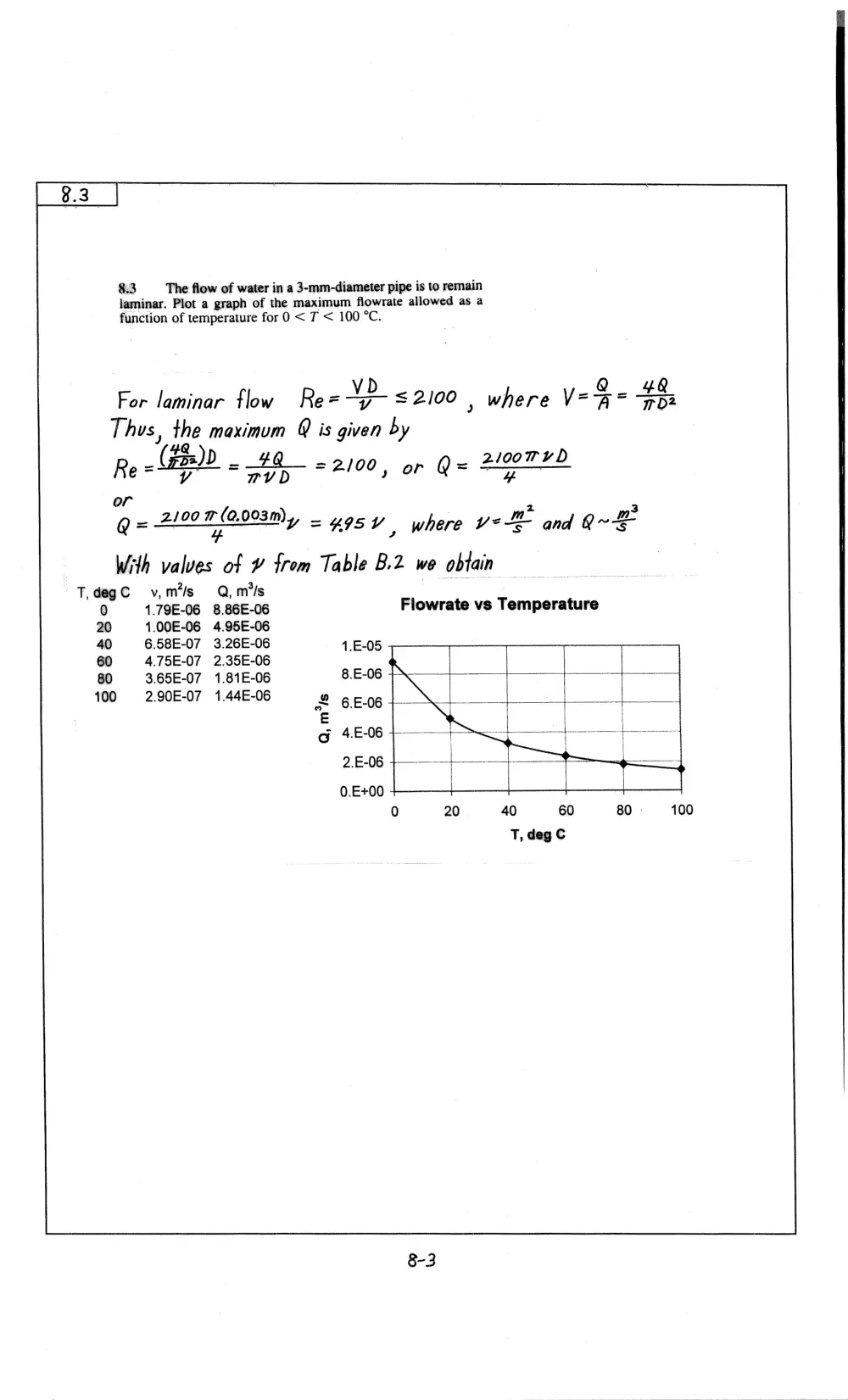 MEN 321 Problems For Chapter 8 with Solution, Fall 2009, page 3