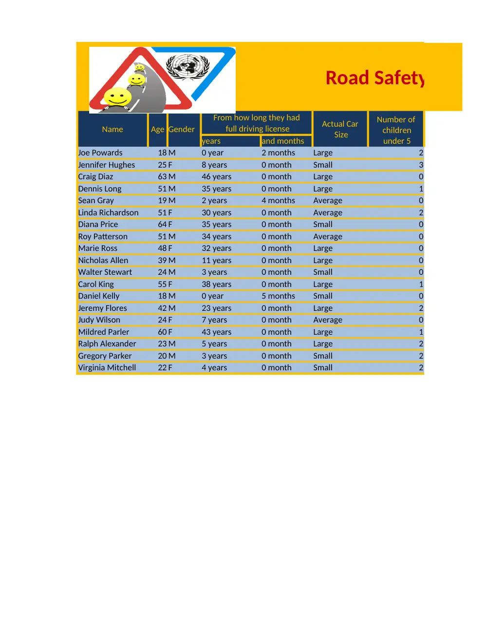 CMPS 209 Lab Assignment 3, Fall 2013, page 4