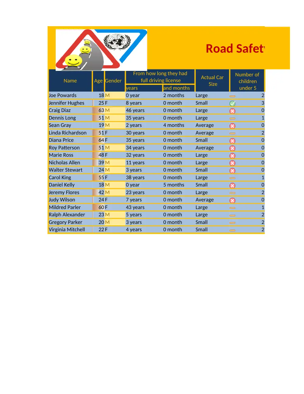 CMPS 209 Lab Assignment 3, Fall 2013, page 6