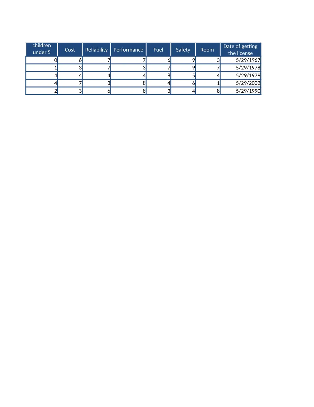 CMPS 209 Lab Assignment 3, Fall 2013, page 9