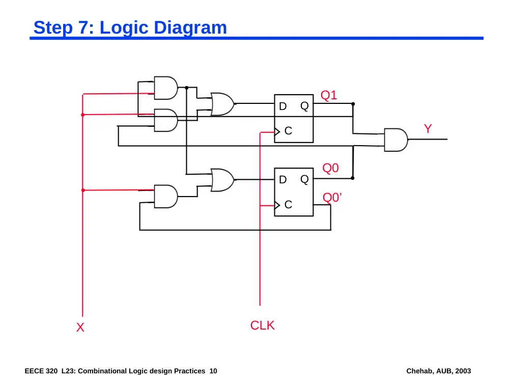 EECE 320 Lecture 23, Fall 2011, page 10