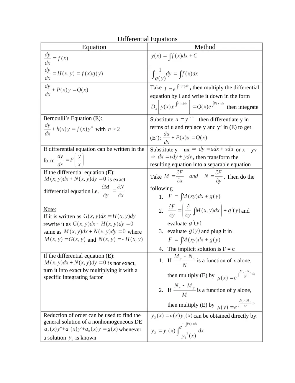 MATH 202 Notes, Summer 2002, page 1