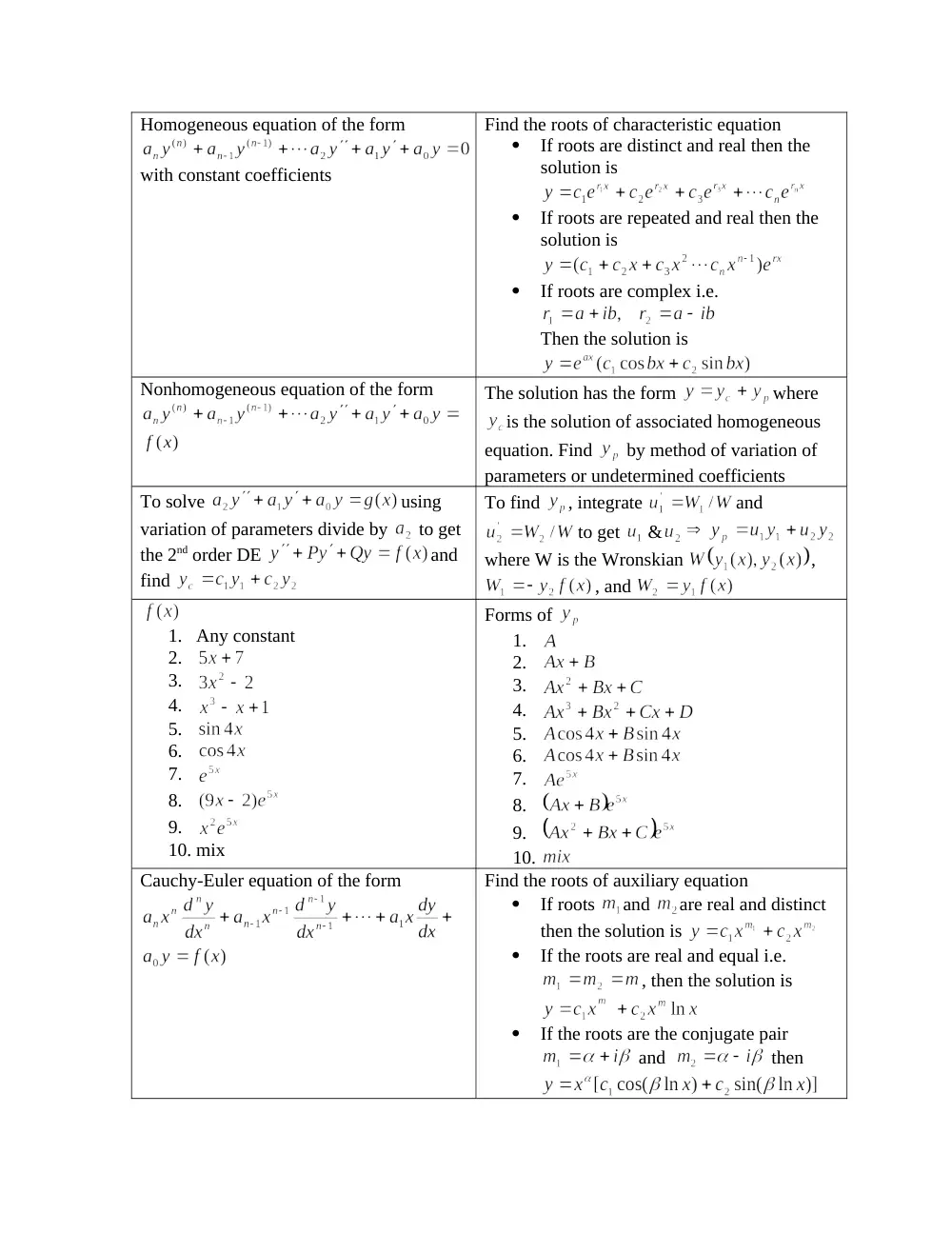 MATH 202 Notes, Summer 2002, page 2