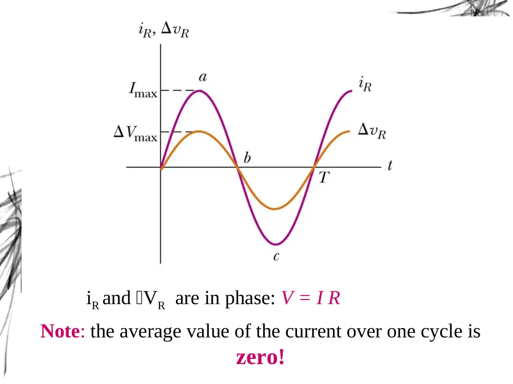 PHYS 205 Chapter 22, Fall 2017, page 4