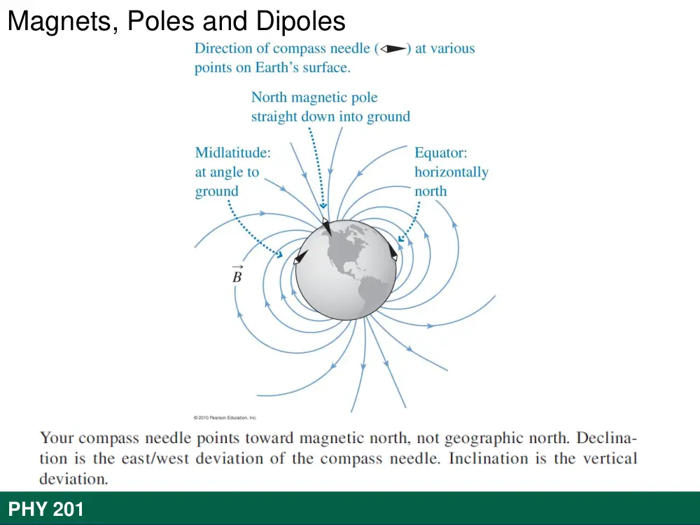 PHY 201 Lecture Chapter 8, Spring 2016, page 7