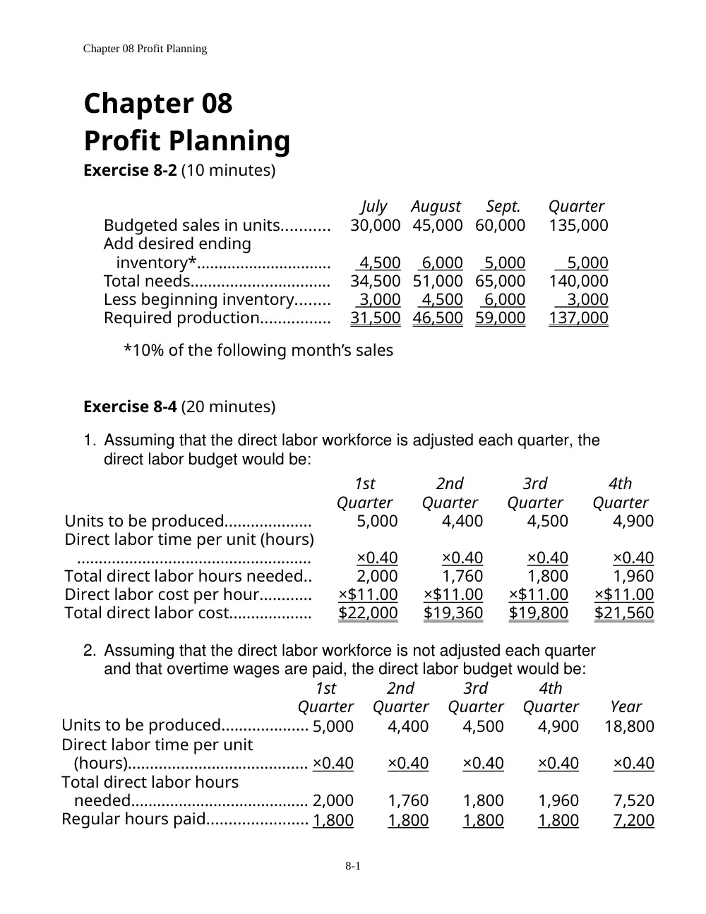 ACCT 215 Problems Solutions, Fall 2011, page 1