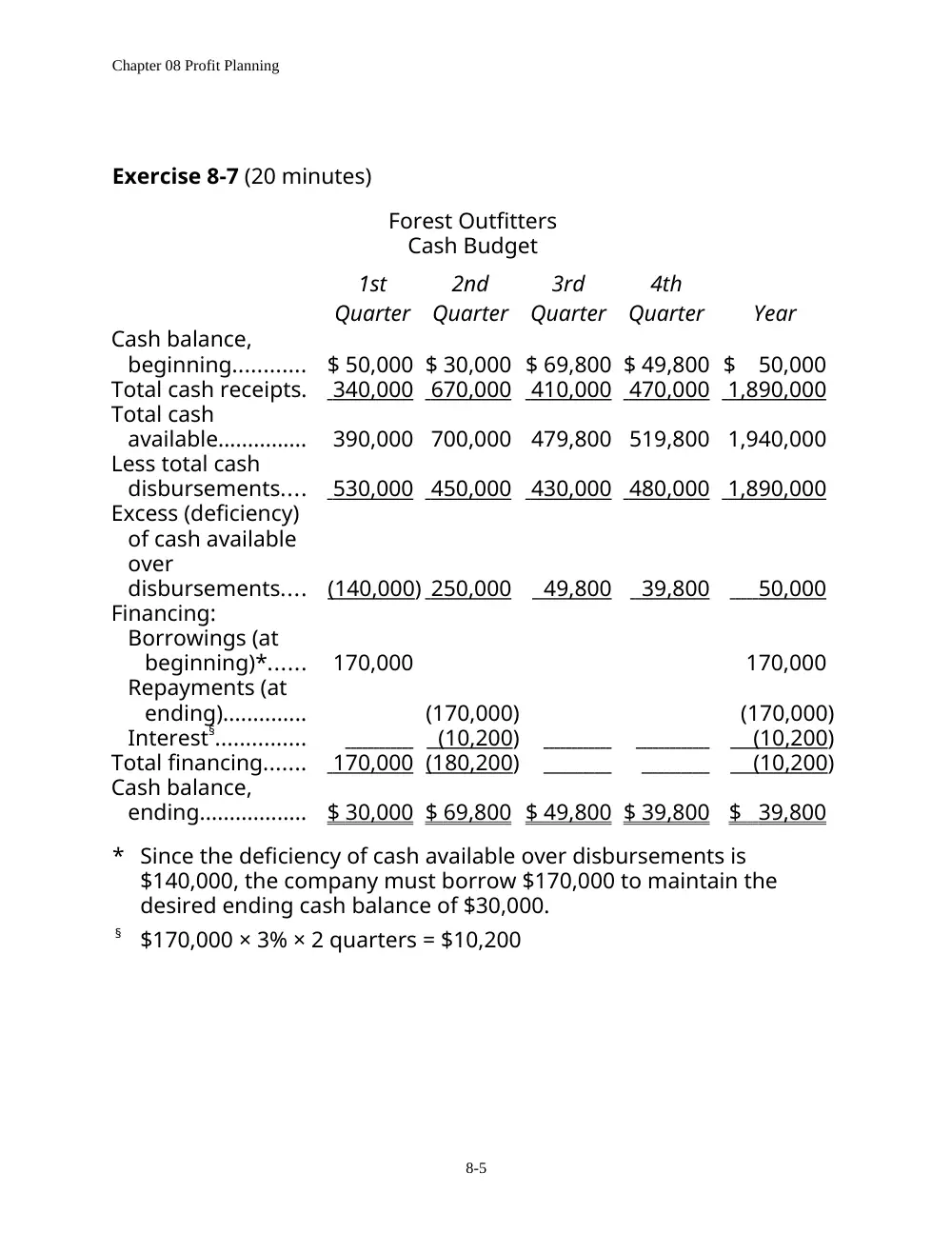 ACCT 215 Problems Solutions, Fall 2011, page 5