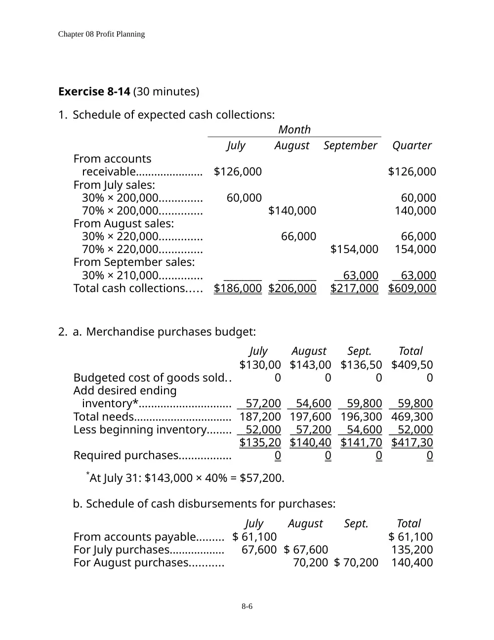 ACCT 215 Problems Solutions, Fall 2011, page 6