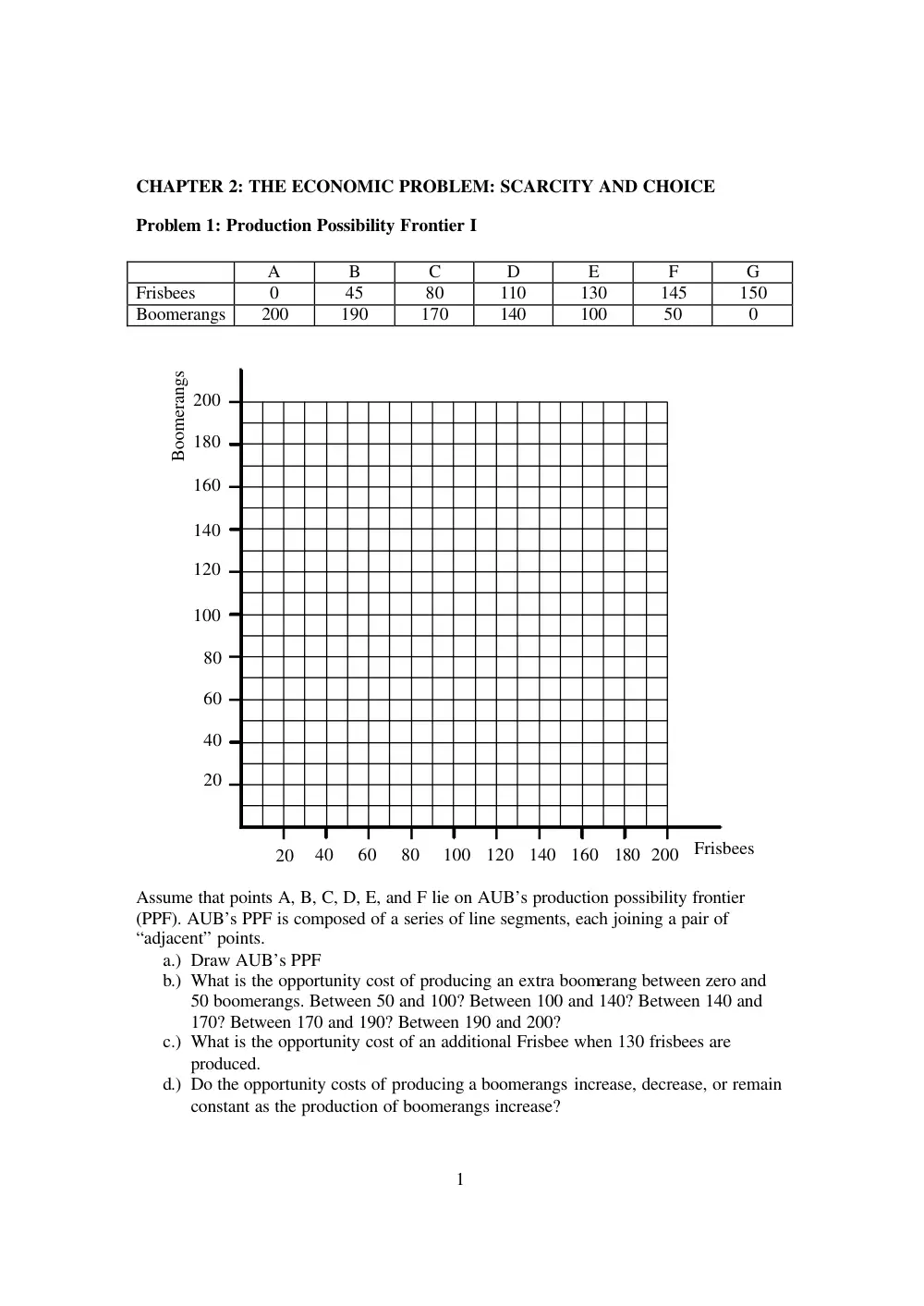 ECON 211 Problems For Chapters 2, Spring 2008, page 3