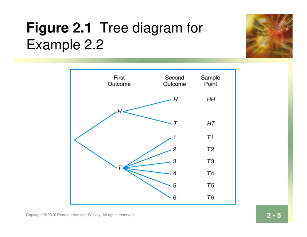 STAT 230 Lecture Chapter 2, Fall 2011, page 5