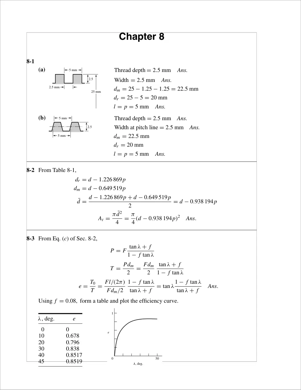 MECH 420 Problems Chap 8, Fall 2012, page 1