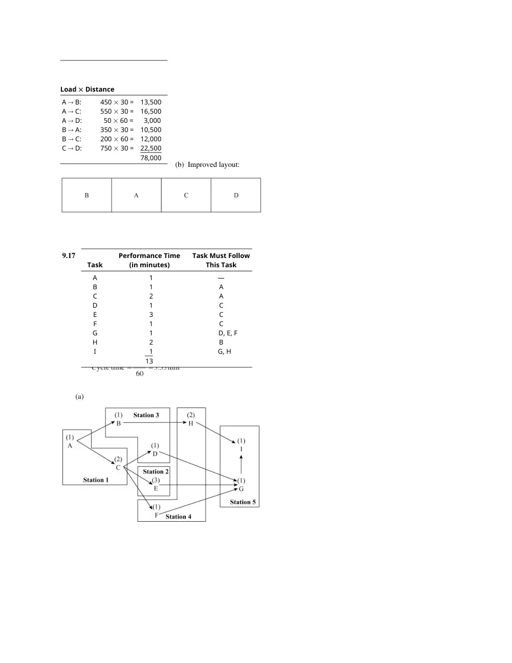 DCSN 205 Homework Solution Chapter 9, Fall 2015, page 2